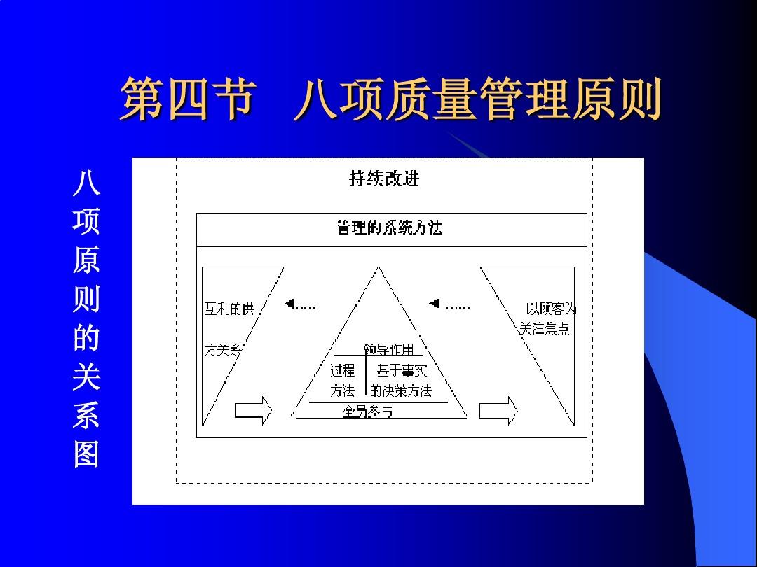 ISO9000的好處