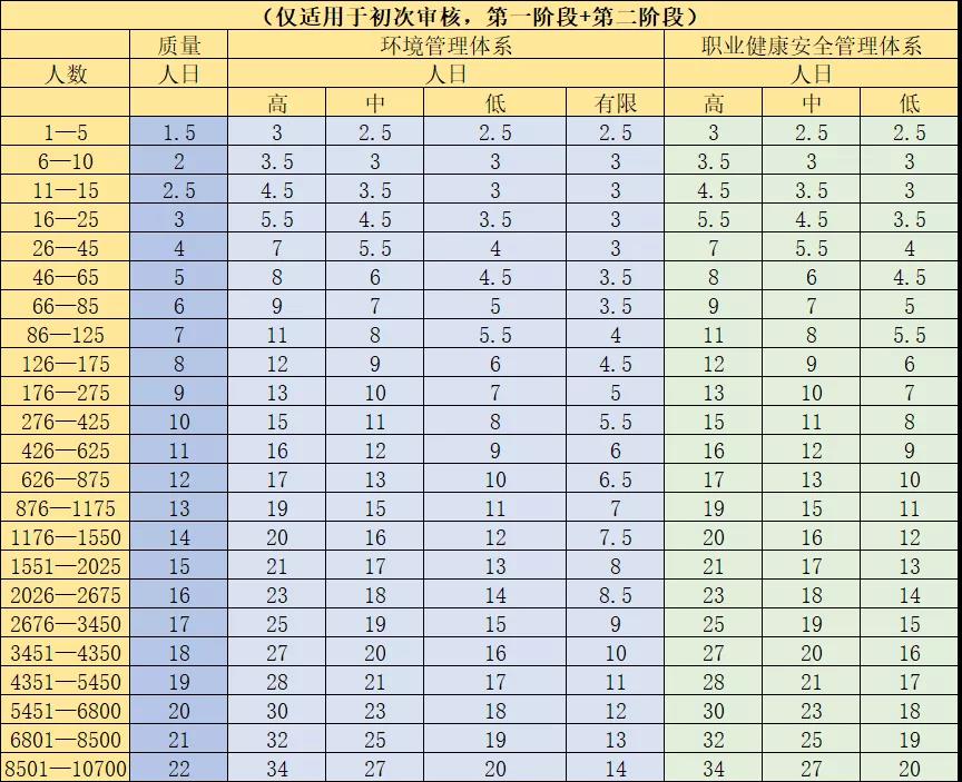 任何人日