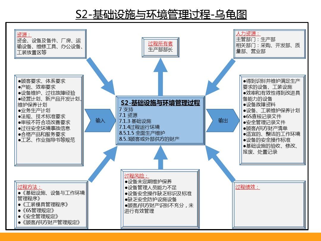 IATF16949認證機構審核人日確定