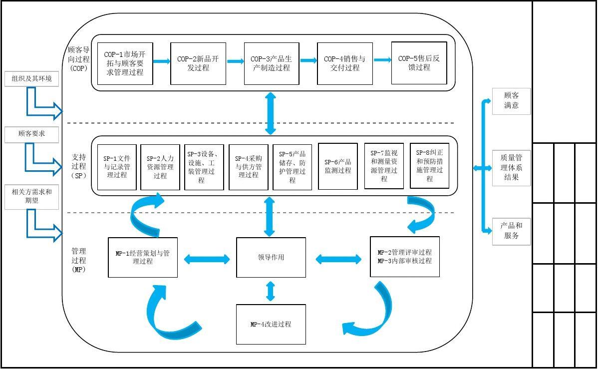 IATF16949認證體系過程審核后續(xù)步驟示例