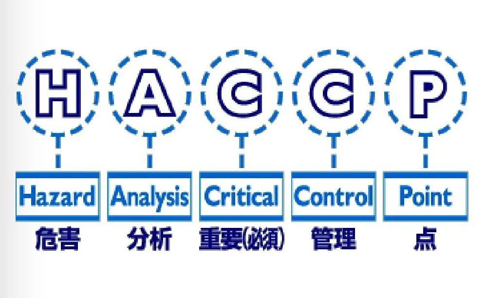 進出口食品要做HACCP認證你知道多少